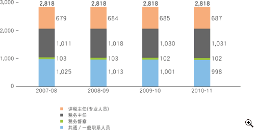 人口实际数量_再论生育管制与国民经济的因果影响关系(2)